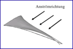 Verformung